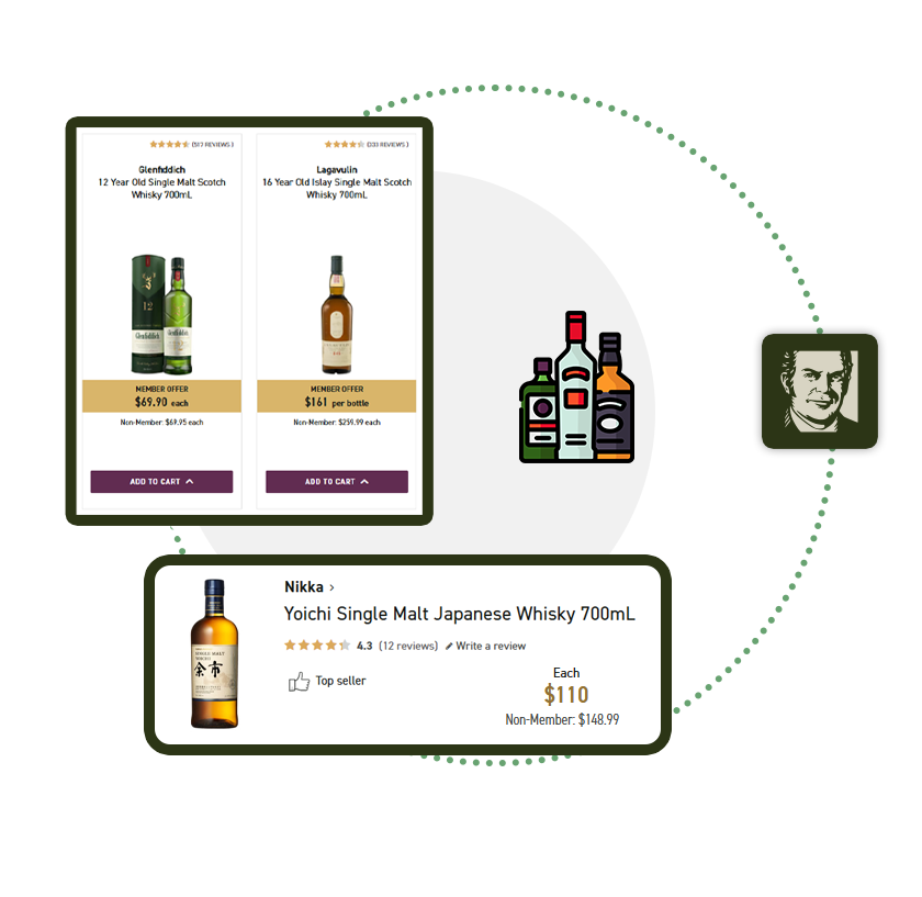 Food-Grocery-Liquor-Price-Tracking